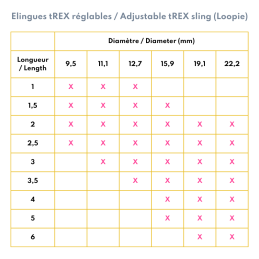 Elingues tREX réglables (Loopie)