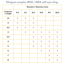 Elingues souples tREX