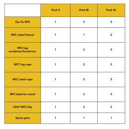 Pack découverte tags NFC Scannable