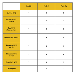 Pack découverte tags NFC Scannable