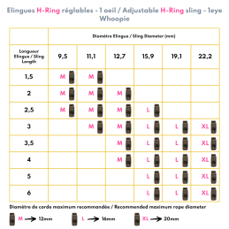 Elingues réglables H-Ring avec 1 oeil (Whoopie Ring)