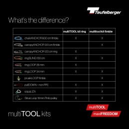multiTOOL Kit Fimbl