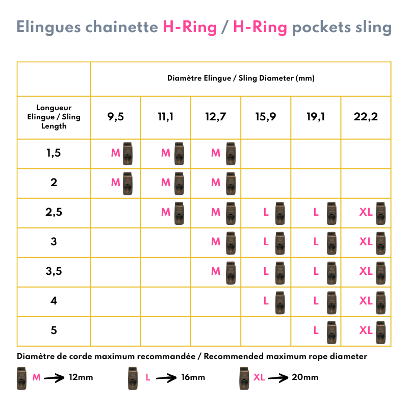 Table H-Ring pocket sling.png